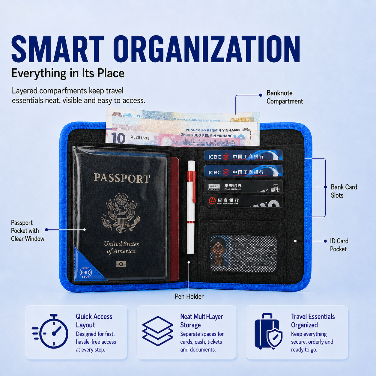 RFID Travel Wallet Passport Ho – Card Top Loader recenzja i cena